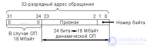   Theme 16. Some issues of the development of computer architecture Lecture 22 