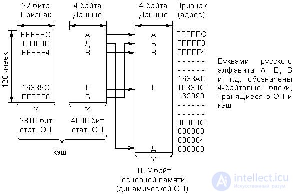   Theme 16. Some issues of the development of computer architecture Lecture 22 