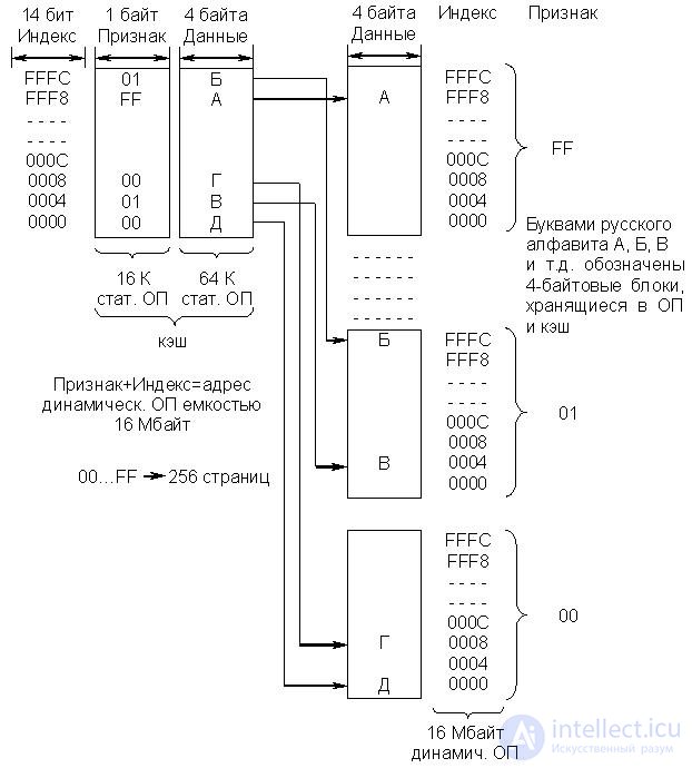   Theme 16. Some issues of the development of computer architecture Lecture 22 