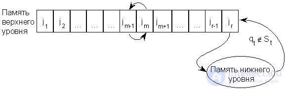   Lecture 23. Memory protection 