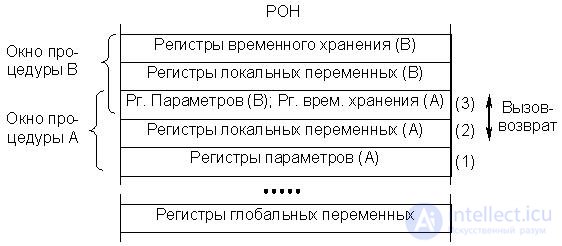 Theme 17. RISK - processors Lecture 24