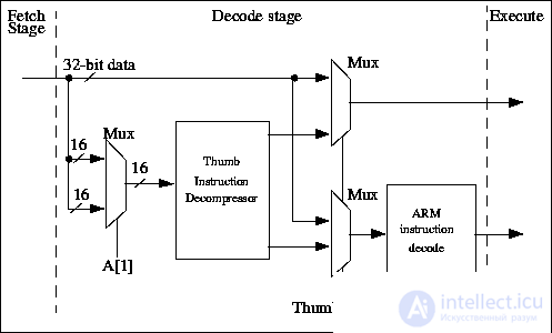 Theme 17. RISK - processors Lecture 24