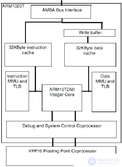 Theme 17. RISK - processors Lecture 24