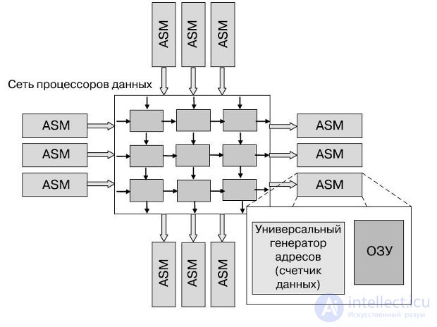   Topic 18. Supercomputers.  Parallel computing systems Lecture 25 