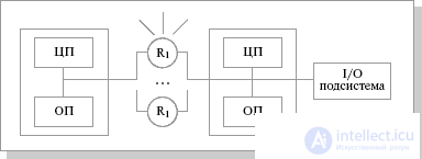   Topic 18. Supercomputers.  Parallel computing systems Lecture 25 