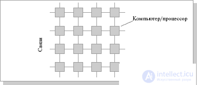   Lecture 26. Cluster architecture 