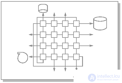   Lecture 26. Cluster architecture 