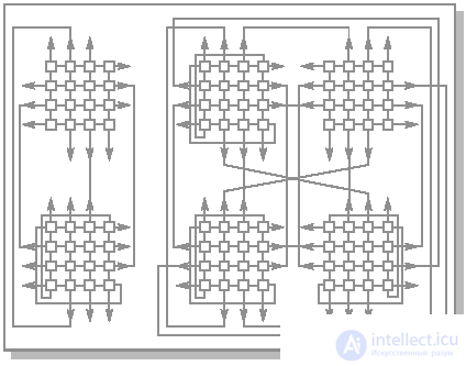   Lecture 26. Cluster architecture 