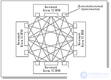   Lecture 26. Cluster architecture 