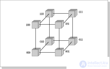   Lecture 26. Cluster architecture 