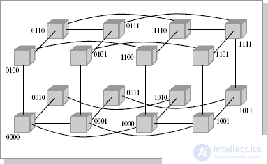   Lecture 26. Cluster architecture 