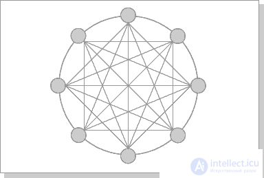   Lecture 26. Cluster architecture 