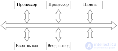   Lecture 26. Cluster architecture 