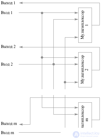   Lecture 26. Cluster architecture 