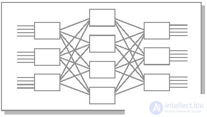   Lecture 26. Cluster architecture 