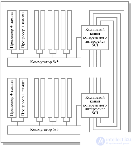   Lecture 26. Cluster architecture 