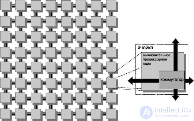   Lecture 27. High-performance multi-core processors for embedded applications 