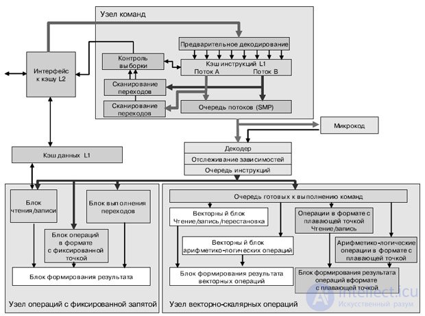   Lecture 27. High-performance multi-core processors for embedded applications 