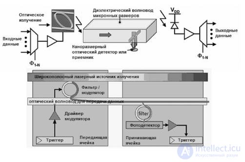   Lecture 27. High-performance multi-core processors for embedded applications 