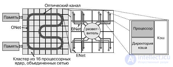   Lecture 27. High-performance multi-core processors for embedded applications 