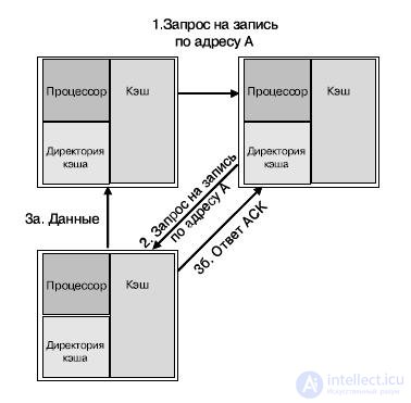   Lecture 27. High-performance multi-core processors for embedded applications 