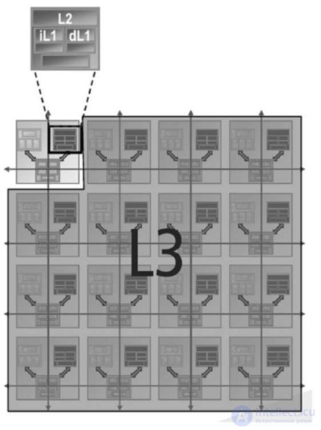   Lecture 27. High-performance multi-core processors for embedded applications 