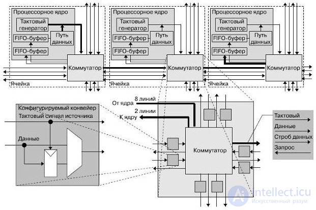   Lecture 27. High-performance multi-core processors for embedded applications 