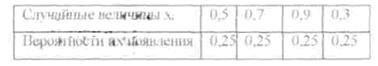 Topic 1. The subject of information theory and the quantitative measure of information