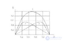 Topic 1. The subject of information theory and the quantitative measure of information