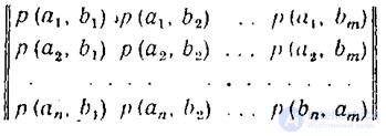   The main types of entropyedi are secret sources.  Conditional and mutual entropy 