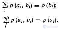   The main types of entropyedi are secret sources.  Conditional and mutual entropy 