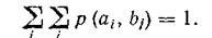   The main types of entropyedi are secret sources.  Conditional and mutual entropy 