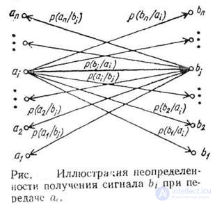   The main types of entropyedi are secret sources.  Conditional and mutual entropy 