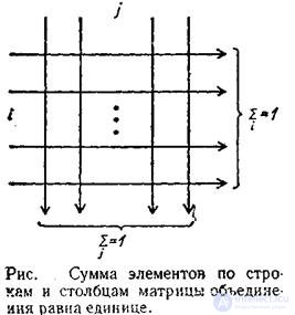   The main types of entropyedi are secret sources.  Conditional and mutual entropy 