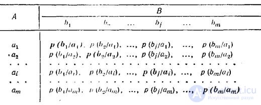   The main types of entropyedi are secret sources.  Conditional and mutual entropy 