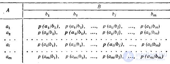   The main types of entropyedi are secret sources.  Conditional and mutual entropy 