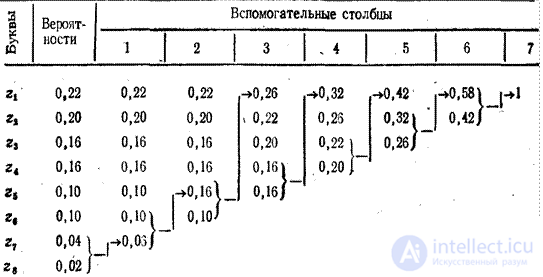 General concepts and elements of coding theory.