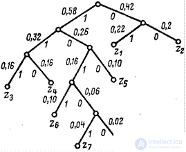 General concepts and elements of coding theory.