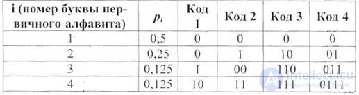 General concepts and elements of coding theory.