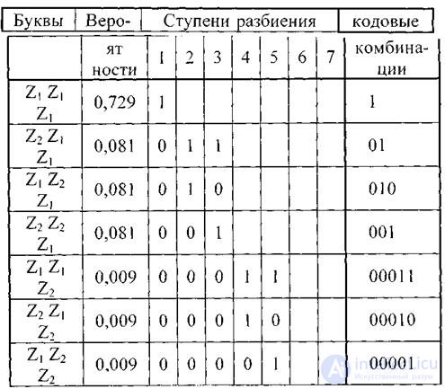 General concepts and elements of coding theory.