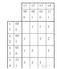 Topic 4. Encoding of the source of discrete messages in the channel with interference.  General principles of robust coding