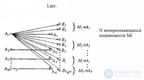   6.1 Corrective properties of redundant codes. 