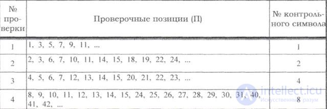   7.1 Line codes.  General construction methods 