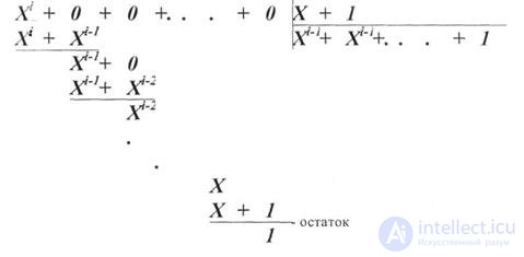   8.1 Binary cyclic codes. 