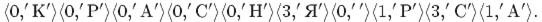 12.1 Substitution or word-oriented information compression algorithms.  Lempel-Ziv methods.