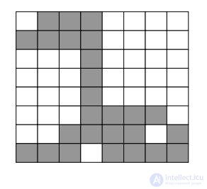 14.1 Coding of repetition lengths.