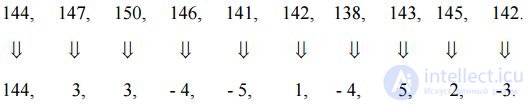 14.1 Coding of repetition lengths.