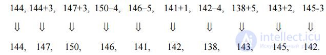 14.1 Coding of repetition lengths.