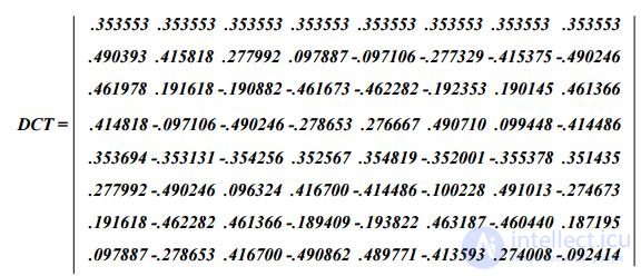   Coding methods with compression and loss of information.  Jpeg 