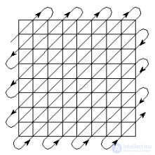   Coding methods with compression and loss of information.  Jpeg 